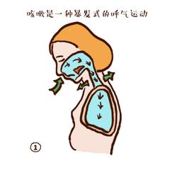 外感风热咳嗽的症状,外感风寒咳嗽怎么办