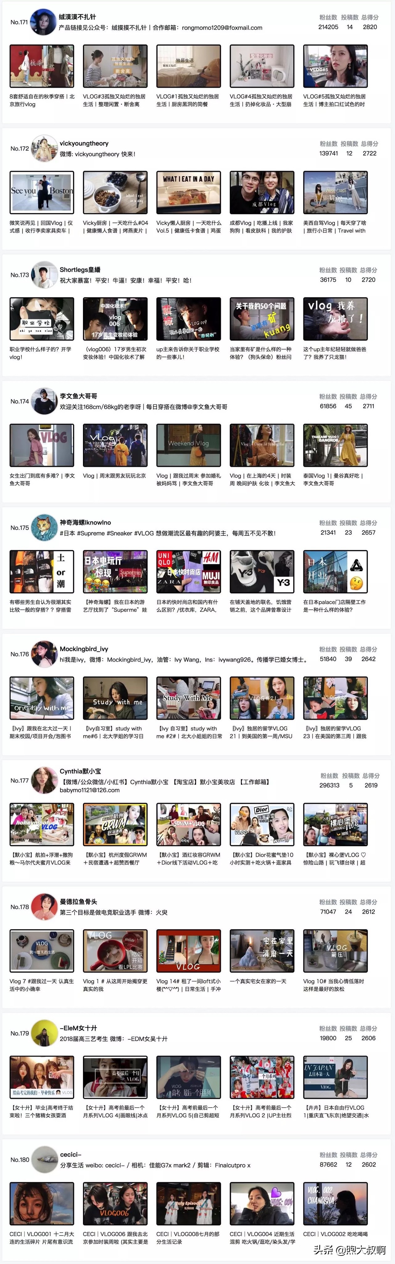 vlog不知道拍什么素材好,vlog不知道拍什么内容