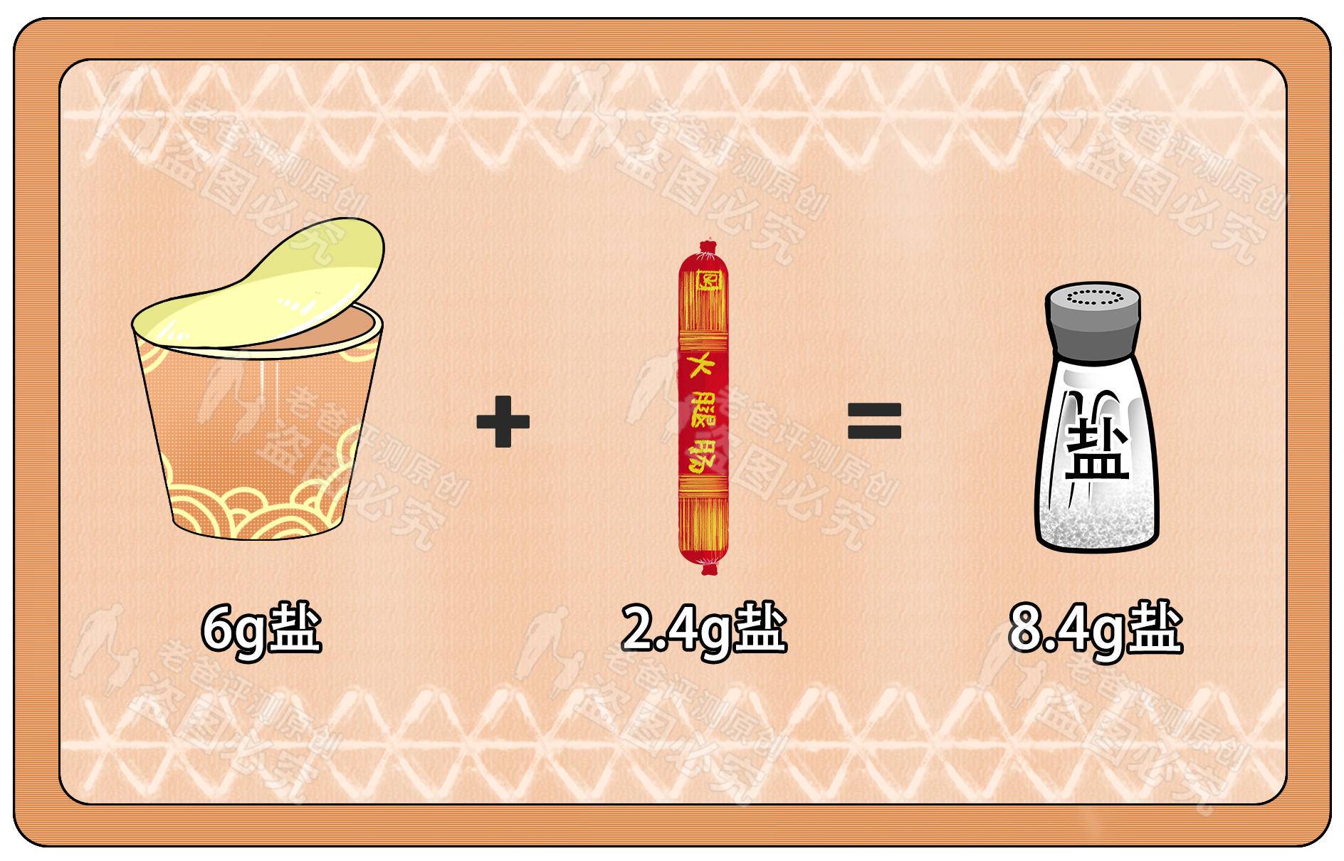 各种各样的火腿肠评测哪款最好吃,哪款火腿肠肉多