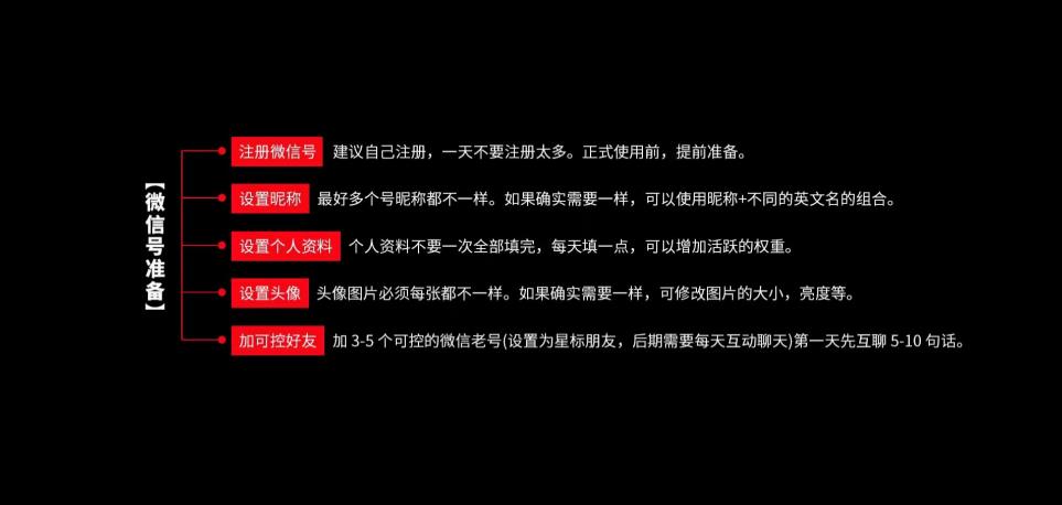 微信私域流量搭建方法,企业微信私域运营思路