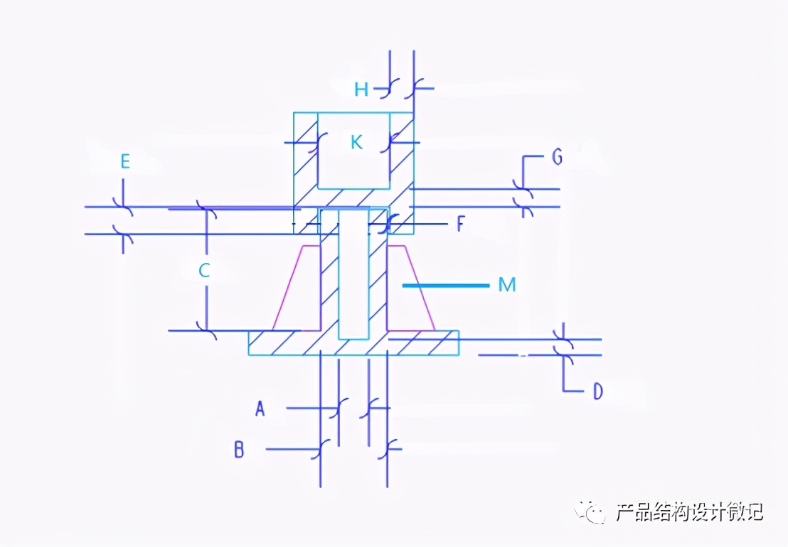 螺丝柱开裂补救措施,塑胶螺丝柱开裂