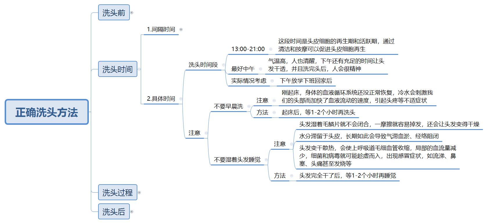 头发养护基础篇：史上最全洗头教程，告诉你如何正确的洗头