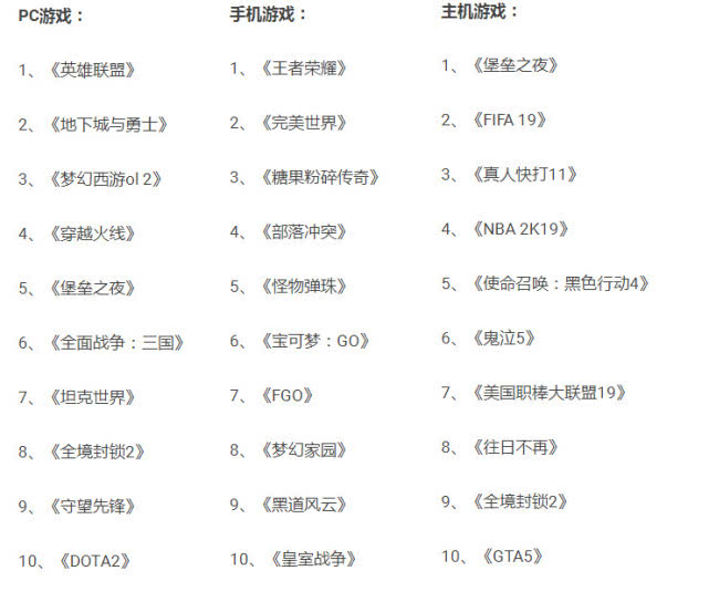 游戏史上最赚钱的游戏排行榜,盘点那些能让玩家赚钱的游戏