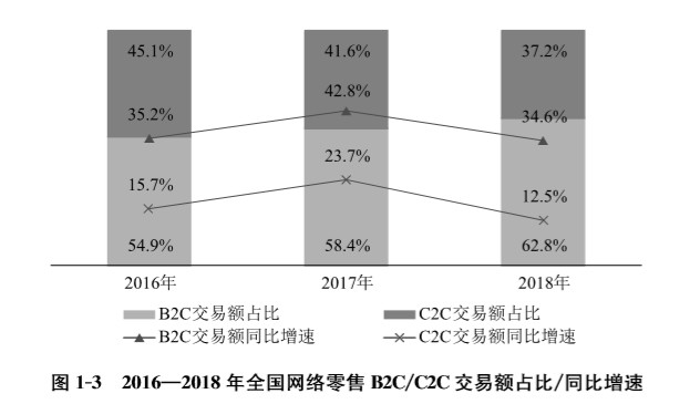 2019拼多多产品运营分析报告,拼多多运营总结报告