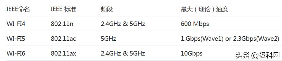 4.5g通信技术概述,lte和5g的关键技术