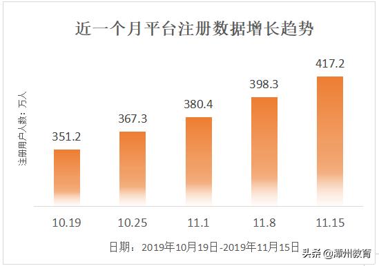 潭州教育的指绘课怎么样靠谱吗,潭州教育不学了给全额退款吗