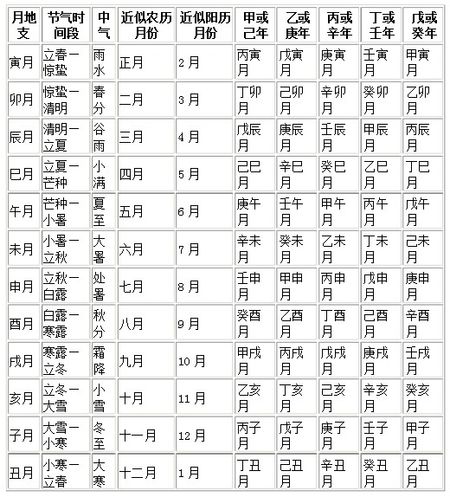 中国古代历法大小月,中国古代历法如何记录时间