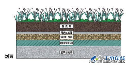 园林规划设计图例,园林小场地景观设计说明