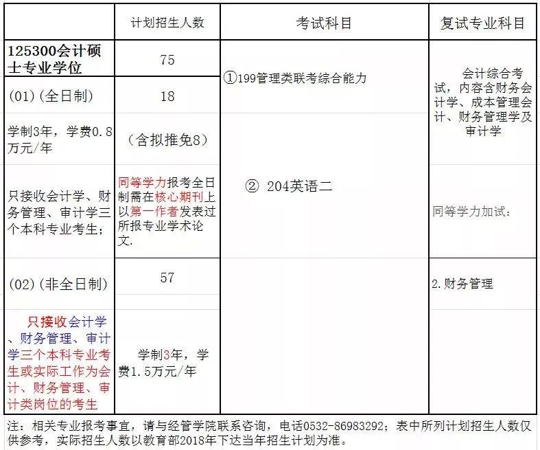 哪些学校mpacc过初试就可以,mpacc初试报考应该报什么学校