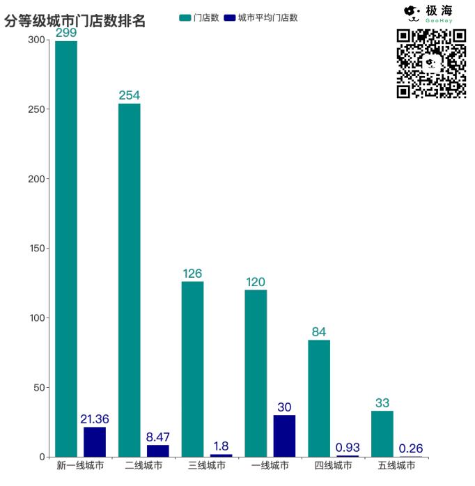 为什么永辉超市被看好,为什么永辉超市开那么多零售店
