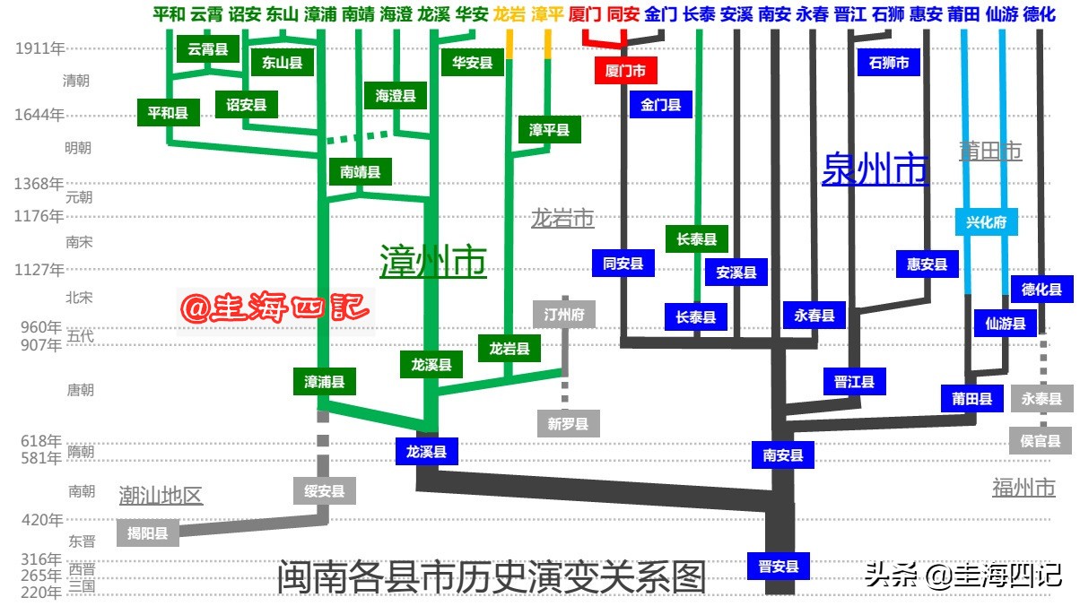 海沧的由来,海沧传统文化