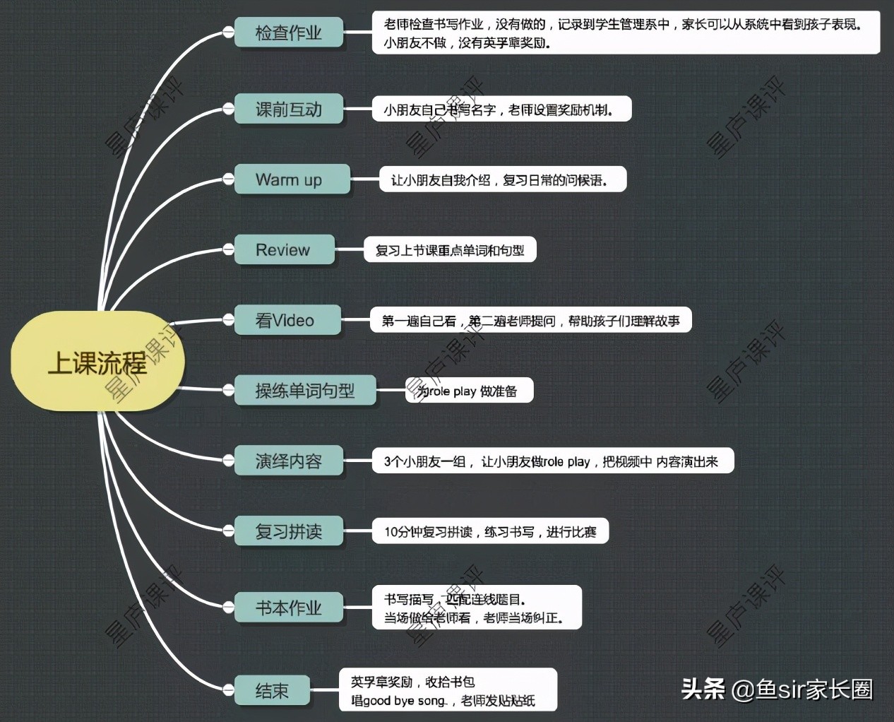 英孚国际英语靠谱吗,英孚英语成绩相当于什么水平