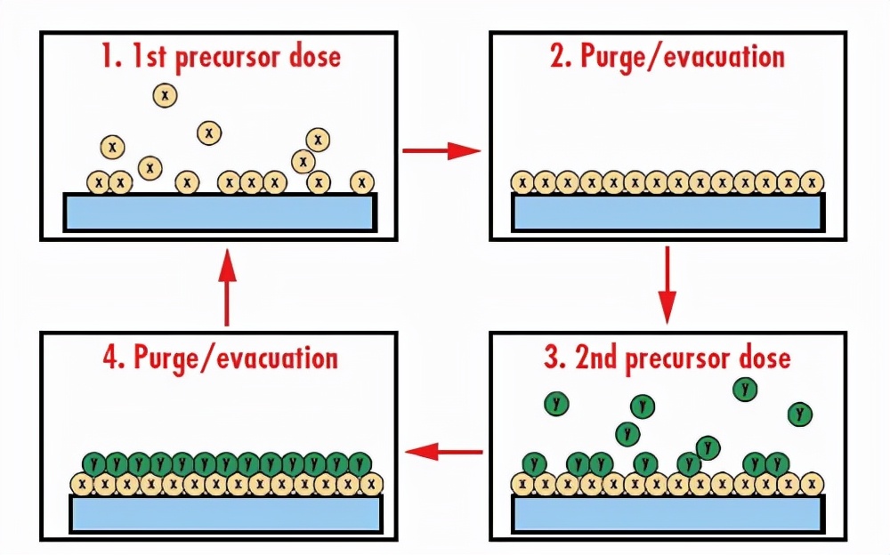 光学镀膜视频,光学增透镀膜