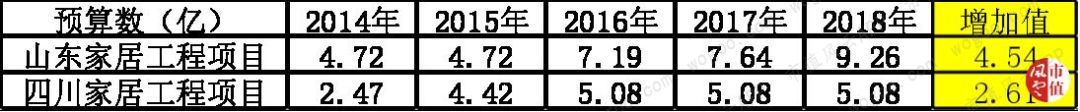 绑定广发证券、正中珠江审计、现金可疑：宜华生活，又一个康美药业