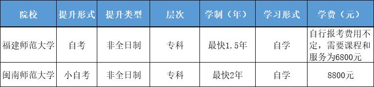 职高读学前教育考大专难吗,学前教育自学考试专科