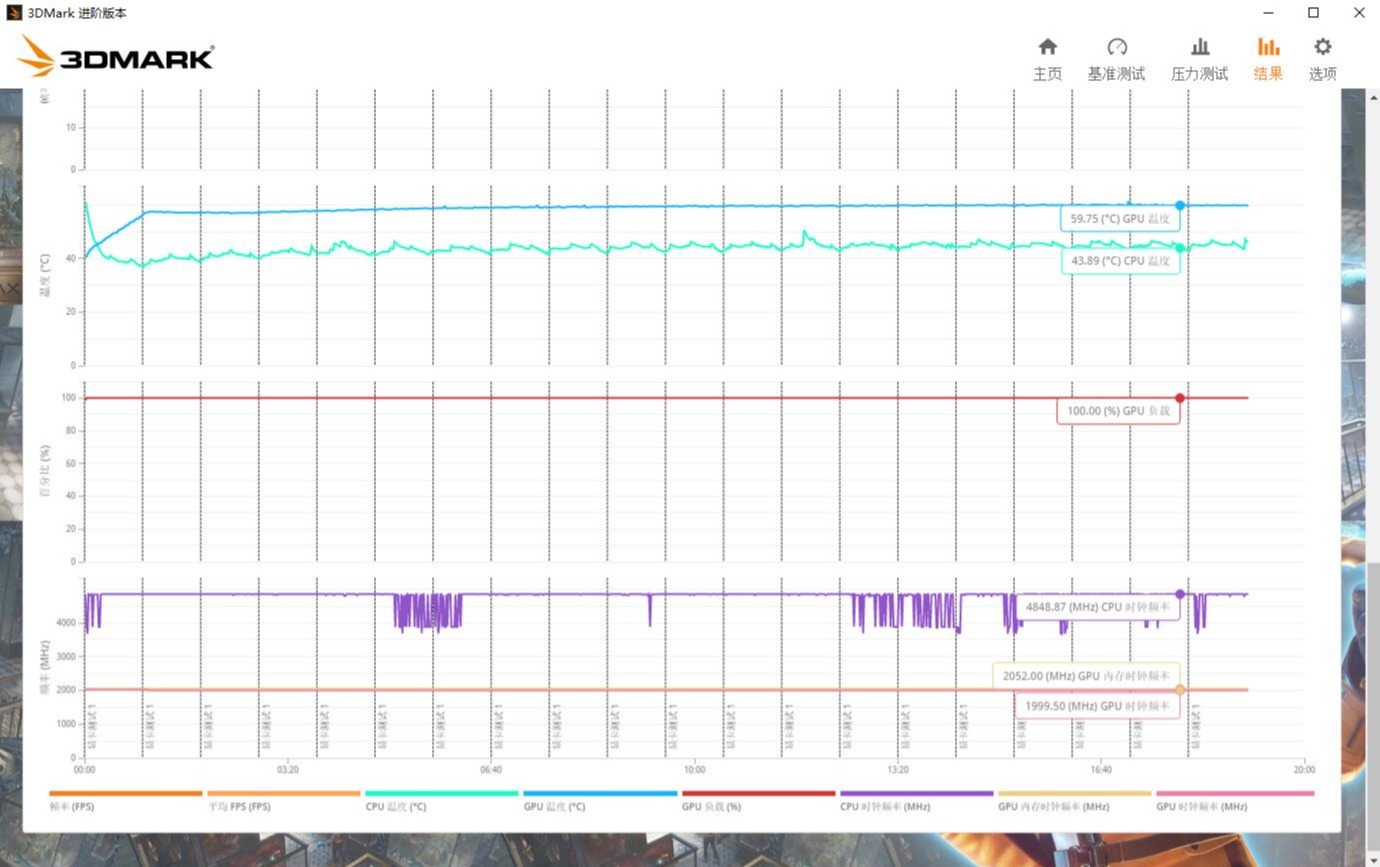 5600x搭配2080ti,5600x搭配1060显卡测试