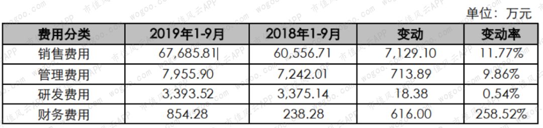 御家汇面膜前景,御家汇股东