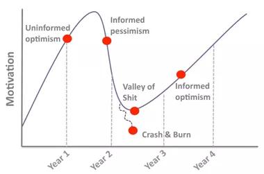 读博是一个认识自我的过程,读博仿佛是一场修行