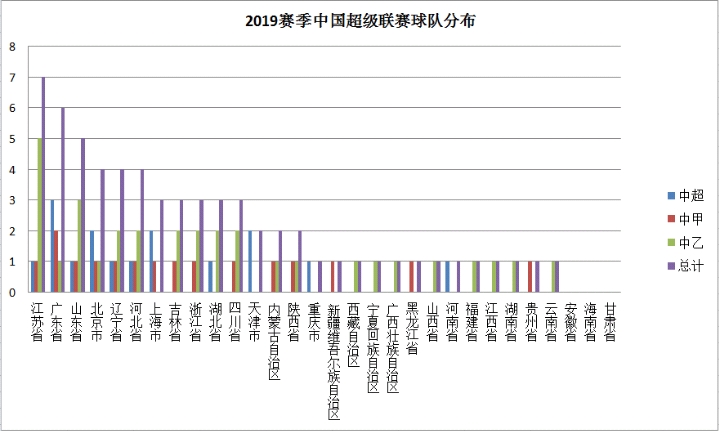 中国还有职业足球的规划吗,2022年各省职业足球队