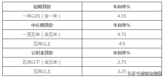 五年车贷122000总费率怎么算的,车贷贷5-6万要什么条件
