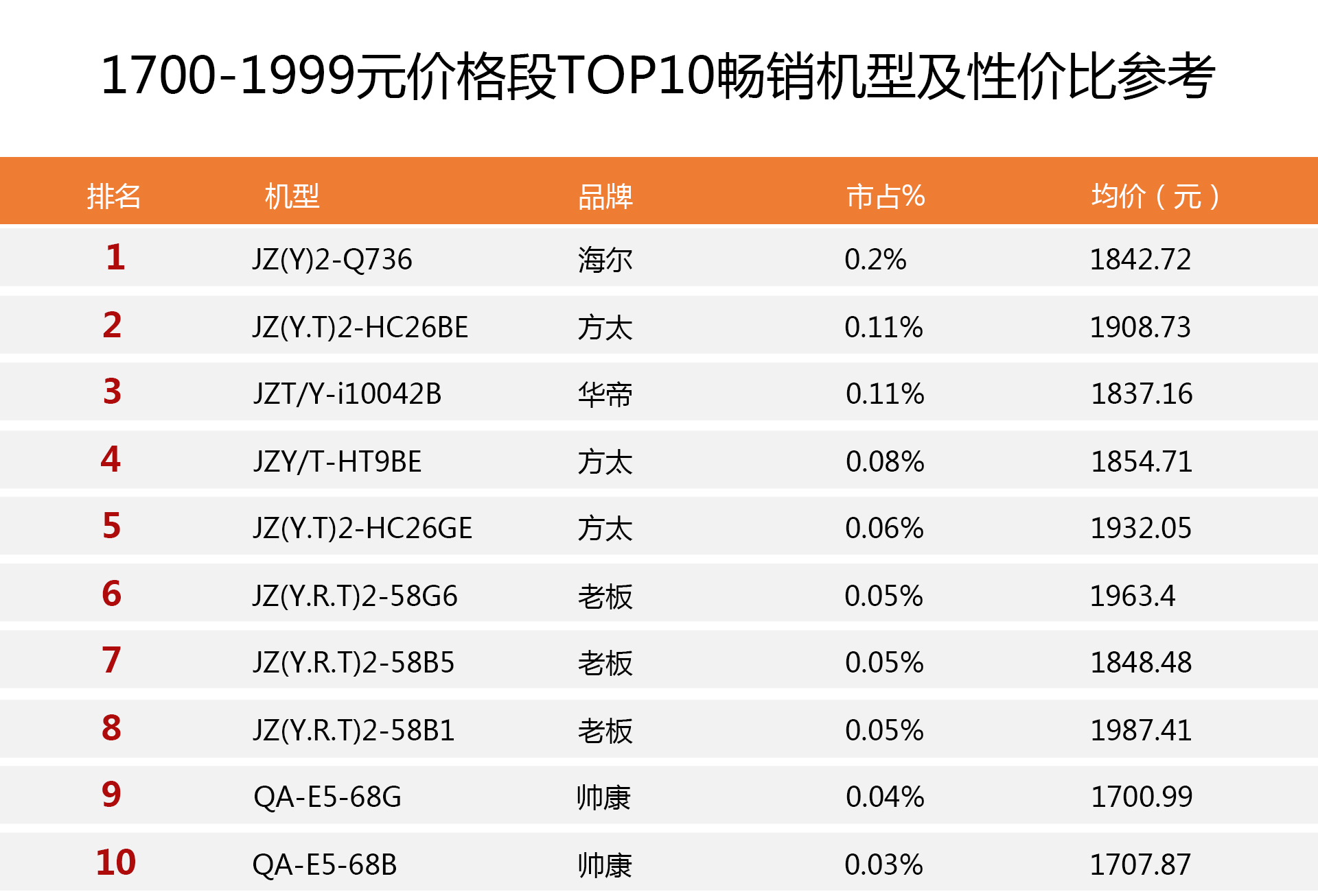 全网最畅销燃气灶排行榜：选购前没读这篇攻略很多人都后悔看晚了