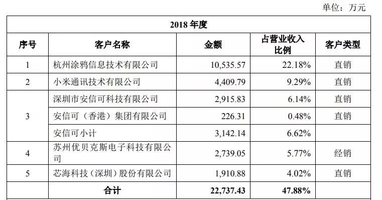 谁给了“小爱同学”的中国芯?乐鑫科技—中国物联网芯片巨头