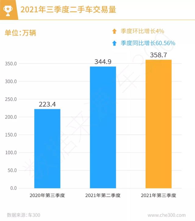 二手车为什么销量那么好,二手车销量为什么这么好