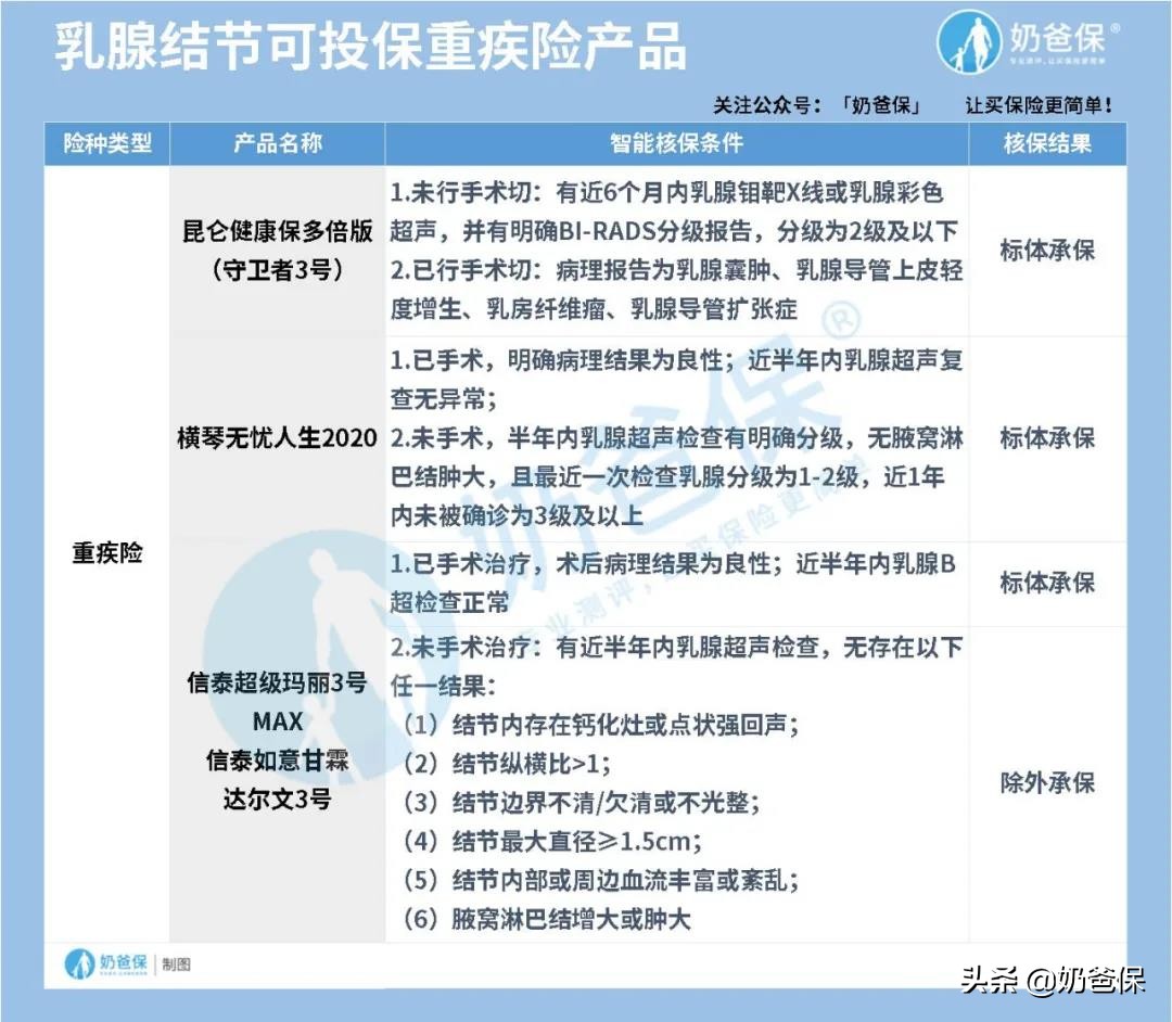 女性疾病保险费用低,疾病买哪种保险最好