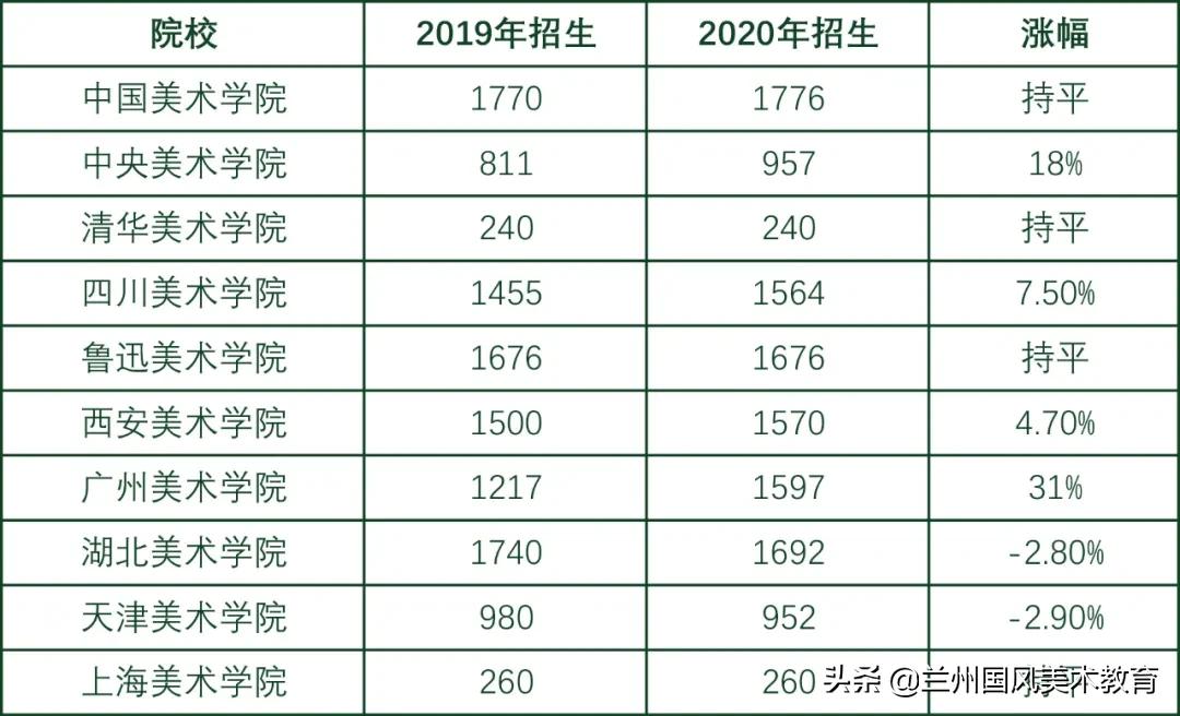 2025美院会扩招吗,美院研究生扩招2020