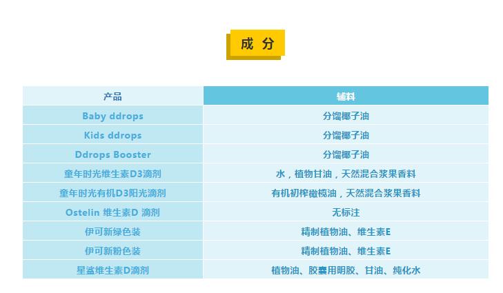 老年人维生素d补充剂,维生素d的补充剂有哪些