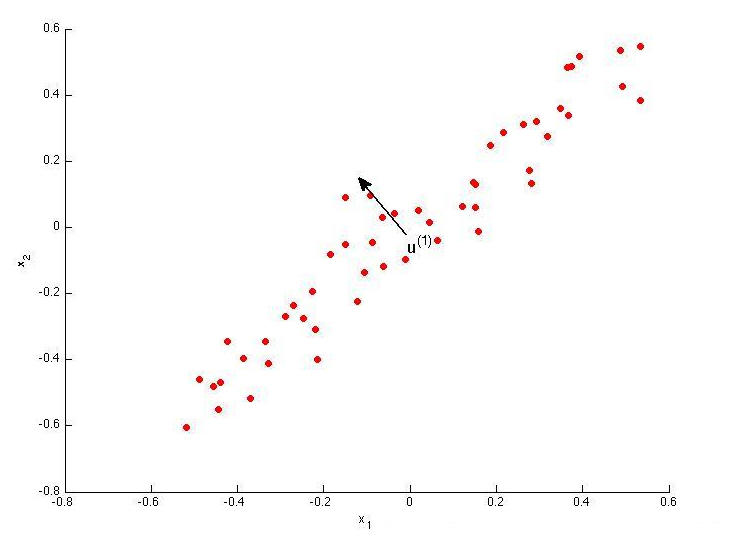 机器学习到底怎么学,如何看机器学习适不适合自己