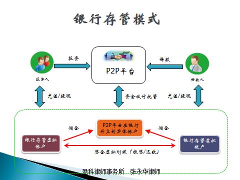 p2p非法集资犯罪吗,p2p非法集资案件进度