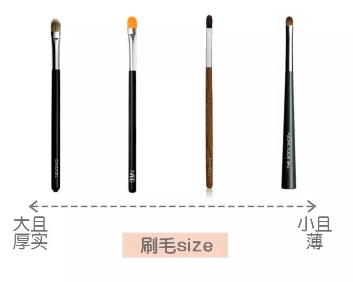新手化妆刷购买技巧图解,化妆新手入门买什么刷子