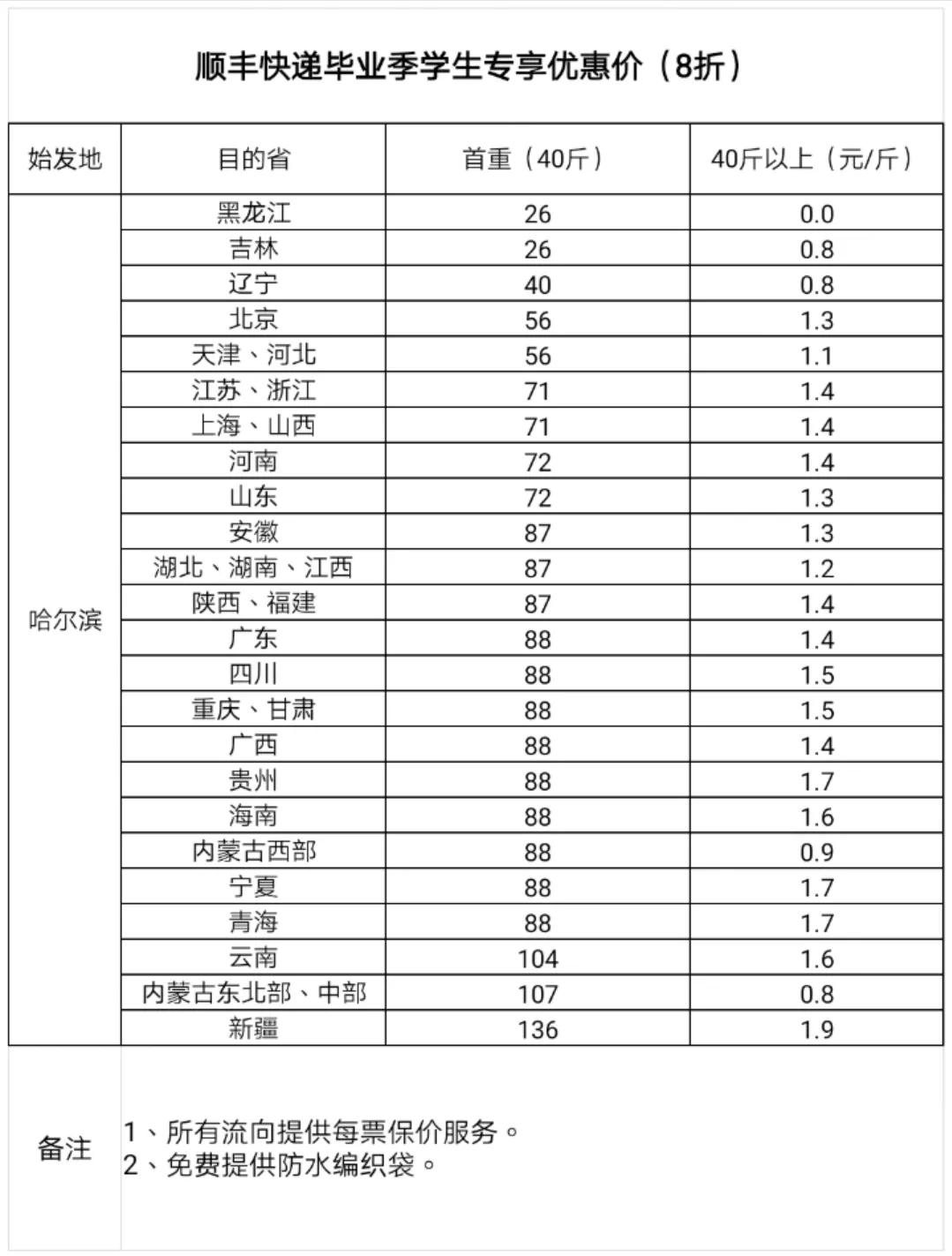 毕业季寄快递一般要花多少,毕业生邮寄费打折吗