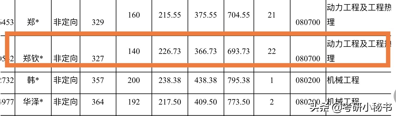 北京化工大学公布拟录取名单,初试成绩402分被淘汰,原因为何?
