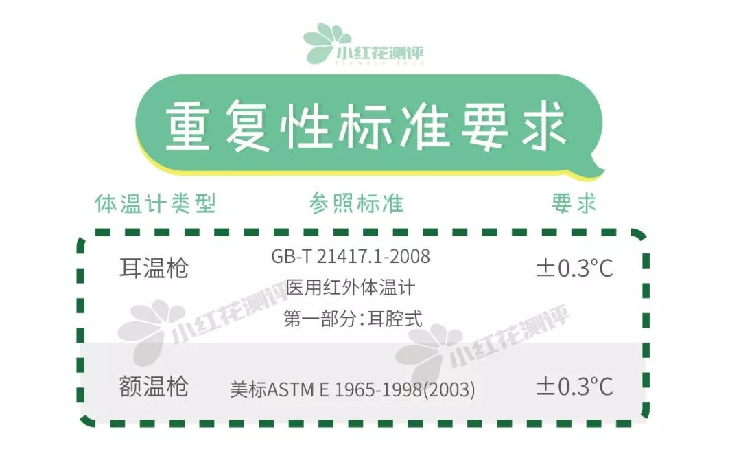 体温计枪测评,测温枪10大品牌