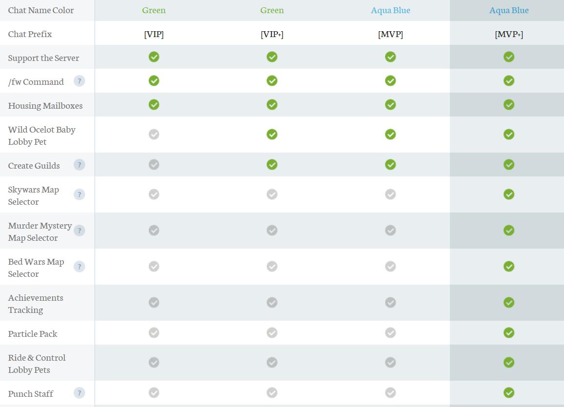 中国版hypixel还能回归,hypixel中国版要回归了吗