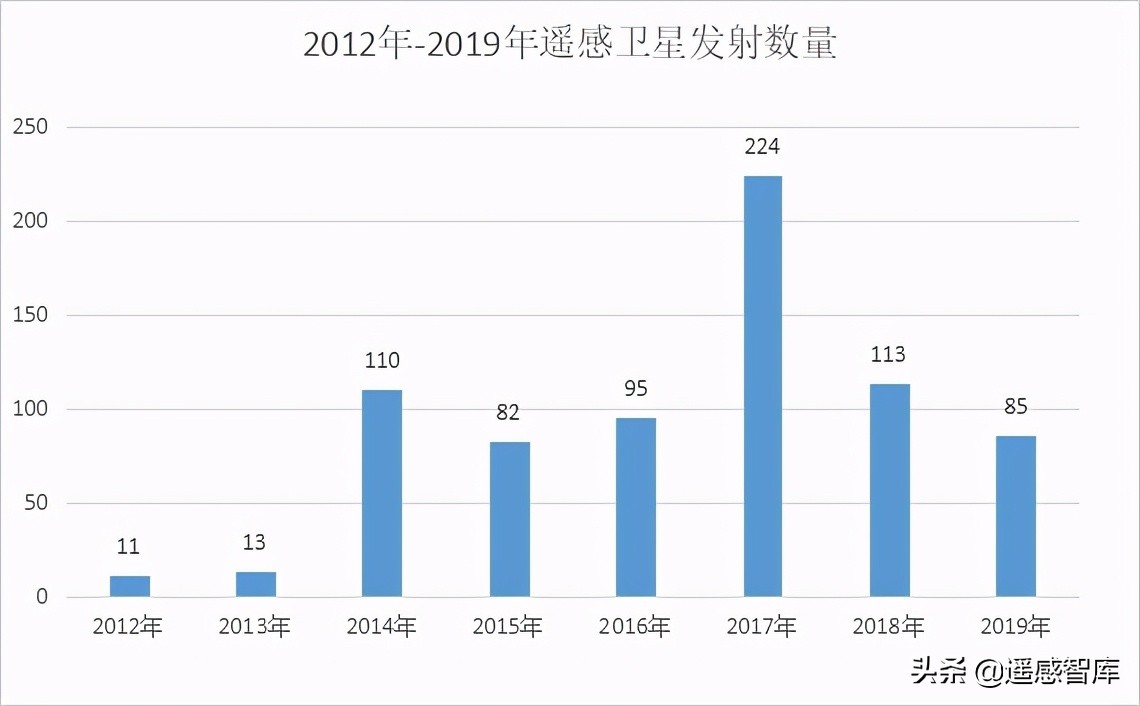 智库发展历程及前景展望,智库观察农业高效发展