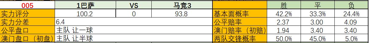 足球推荐巴萨vs马竞直播,足球比赛最新比分结果查询