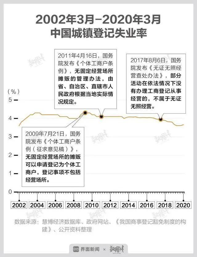 离职摆摊群靠谱吗,辞职摆摊你们怕别人看不起吗