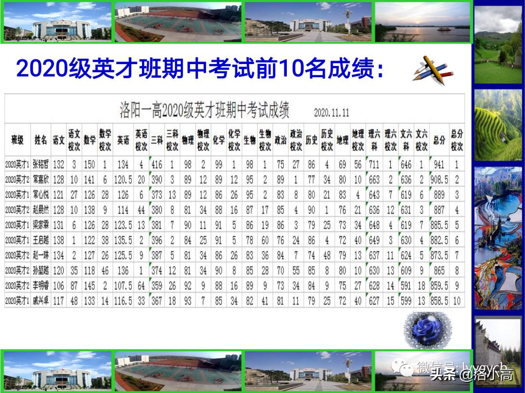 洛一高运动会颁奖,洛一高2023英才班高考成绩