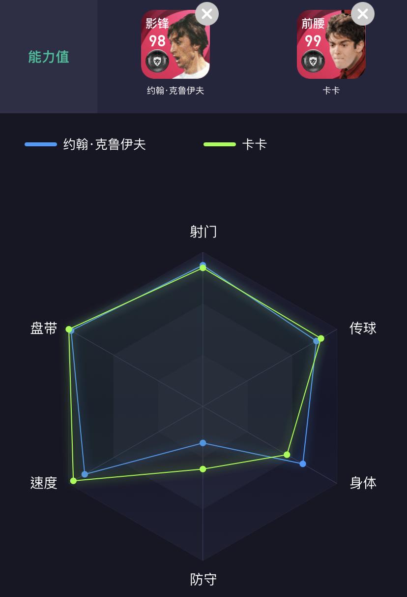 实况足球2024高光卡卡,实况足球卡卡最强阵容