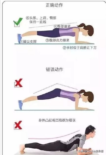 核心肌肉群的锻炼都有哪些,核心肌肉群锻炼方法图解