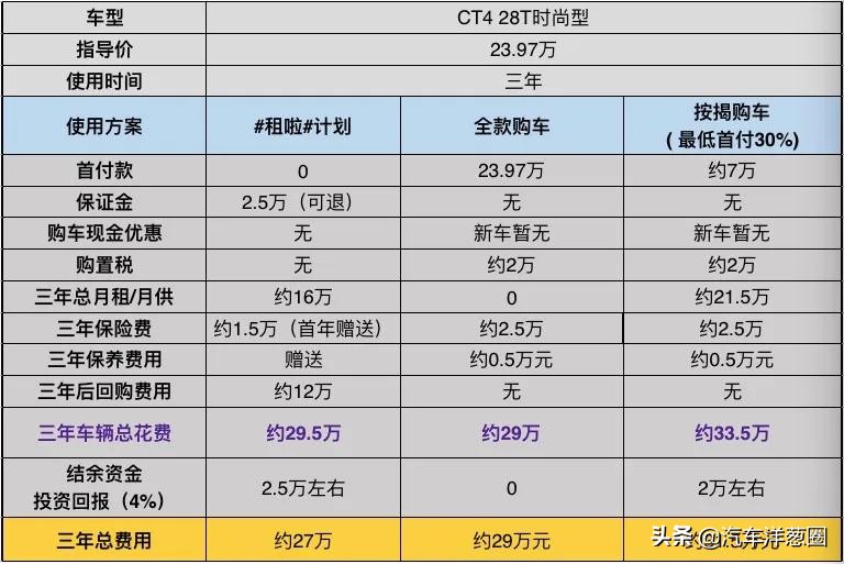 长租车值不值得购买,长租车最新消息