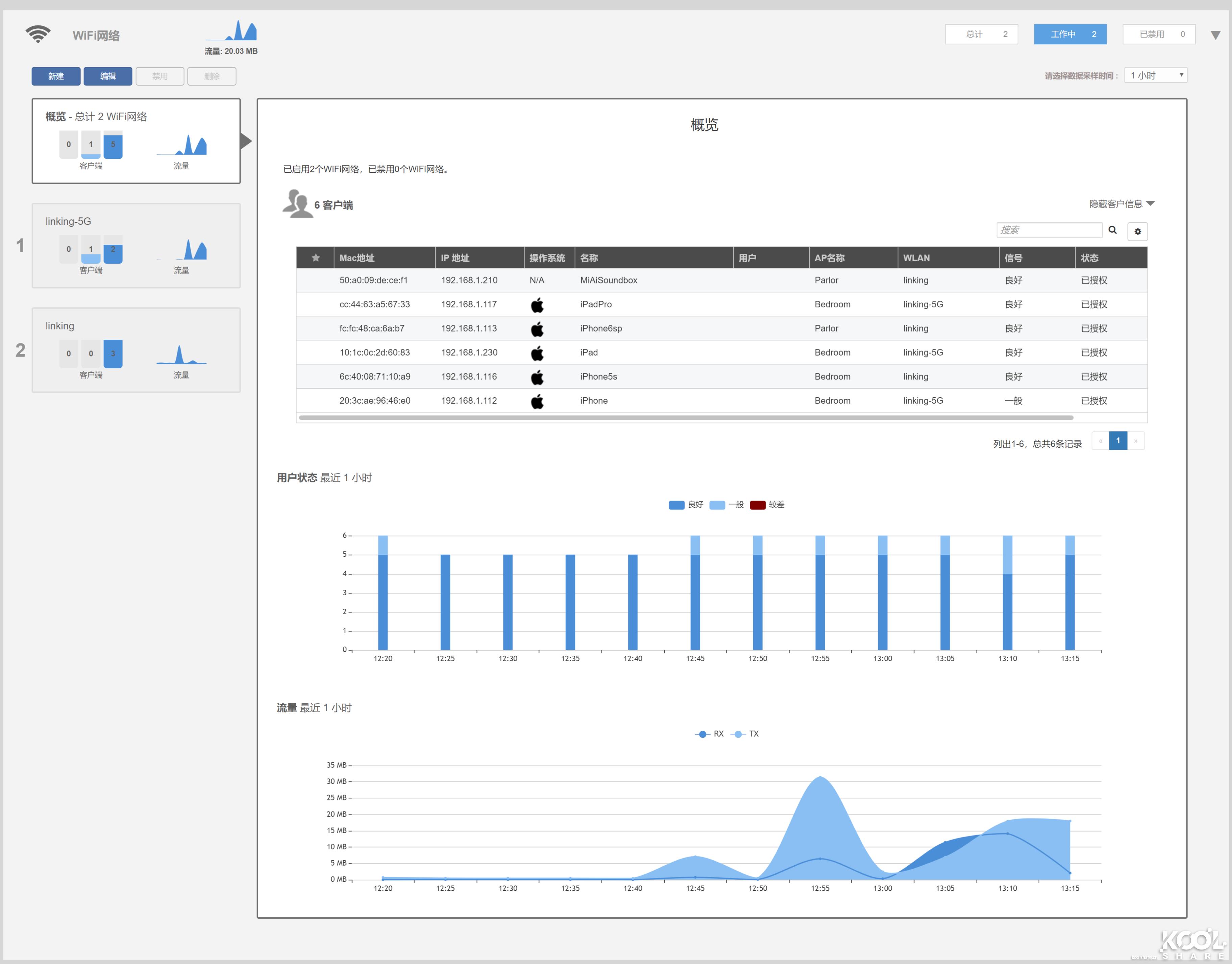 美国优科ruckus无线ap,优科ruckus无线ap