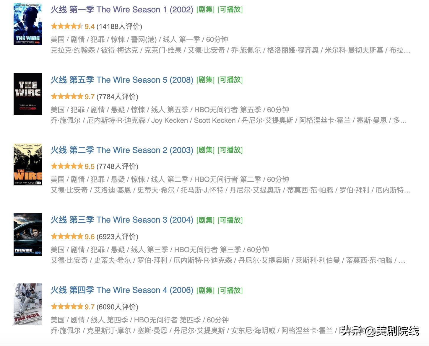 hbo十部顶级神作9.5评分美剧,hbo出品的经典剧集