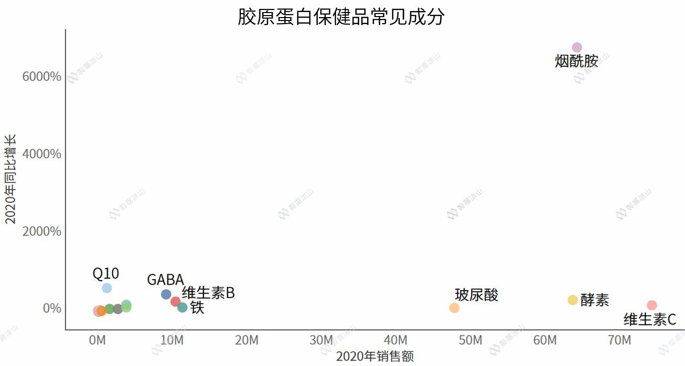 玻尿酸零食真的美容养颜吗 (玻尿酸零食来了消费者会跟上吗)