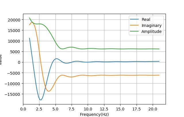 AD5933使用外部时钟获得更低的分析频率