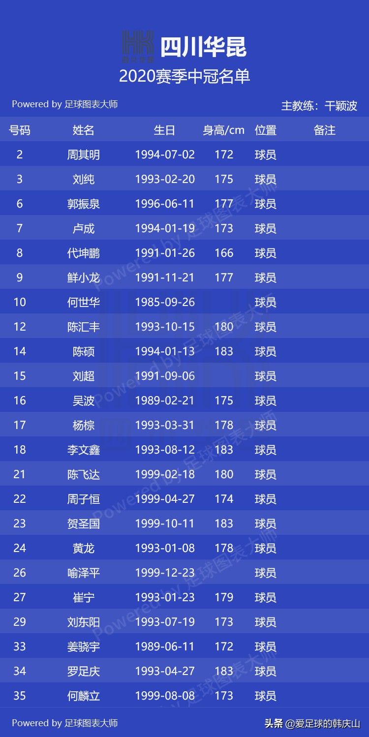 2020新赛季中冠参赛名单,2020中冠联赛名单