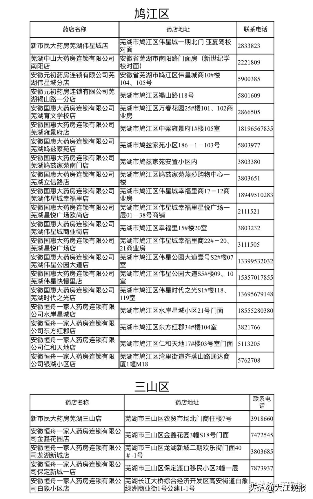 芜湖药房口罩30元一个 (芜湖市区口罩预约购买指定药店)